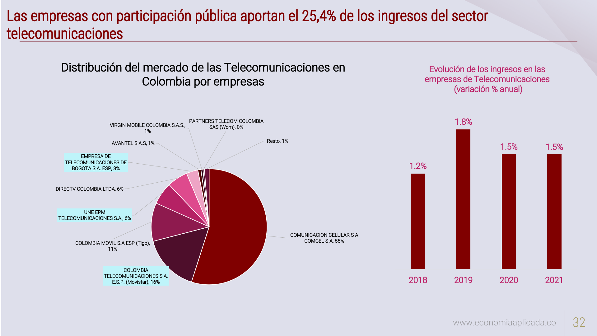 Slide32