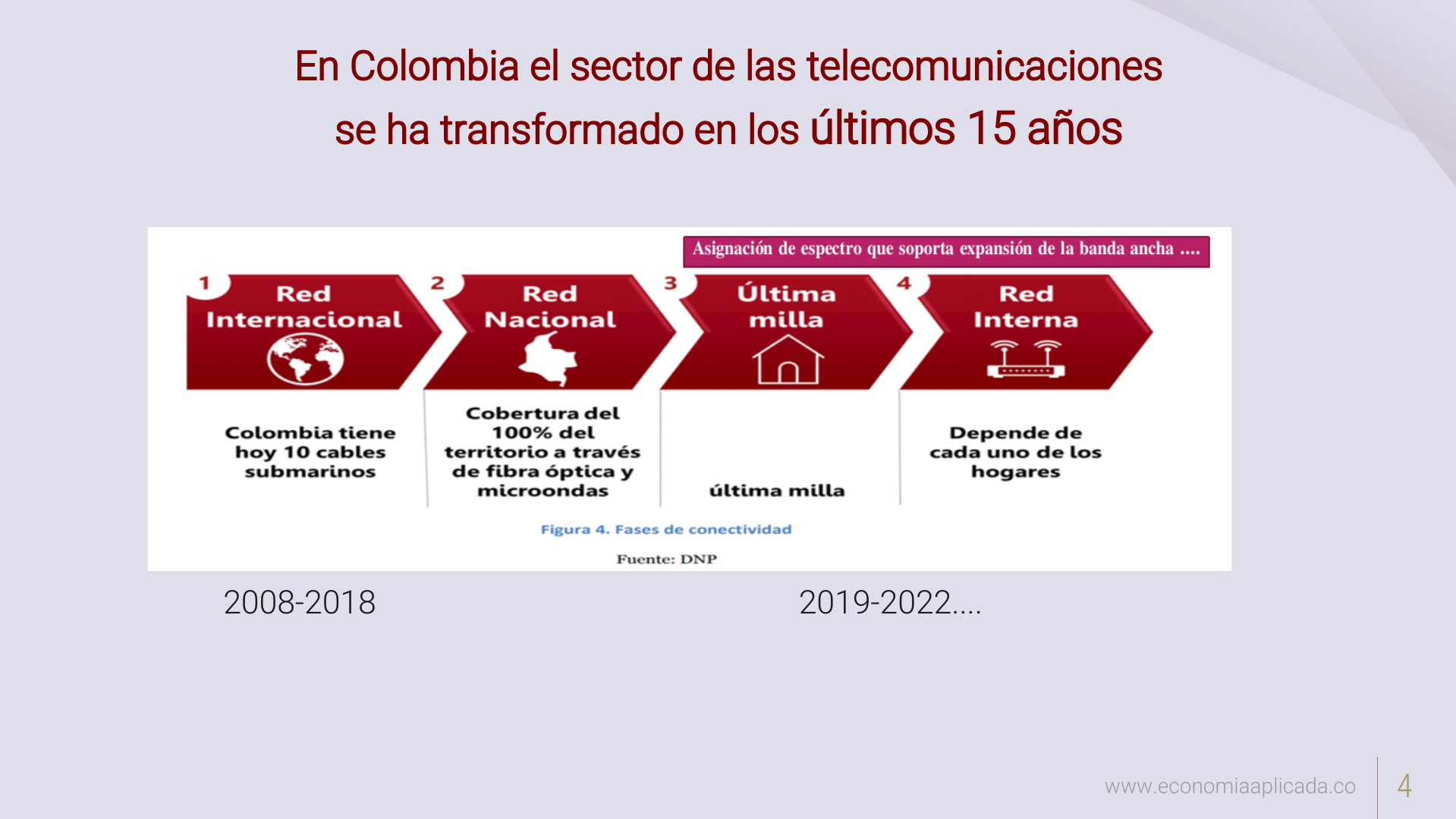 Slide4
