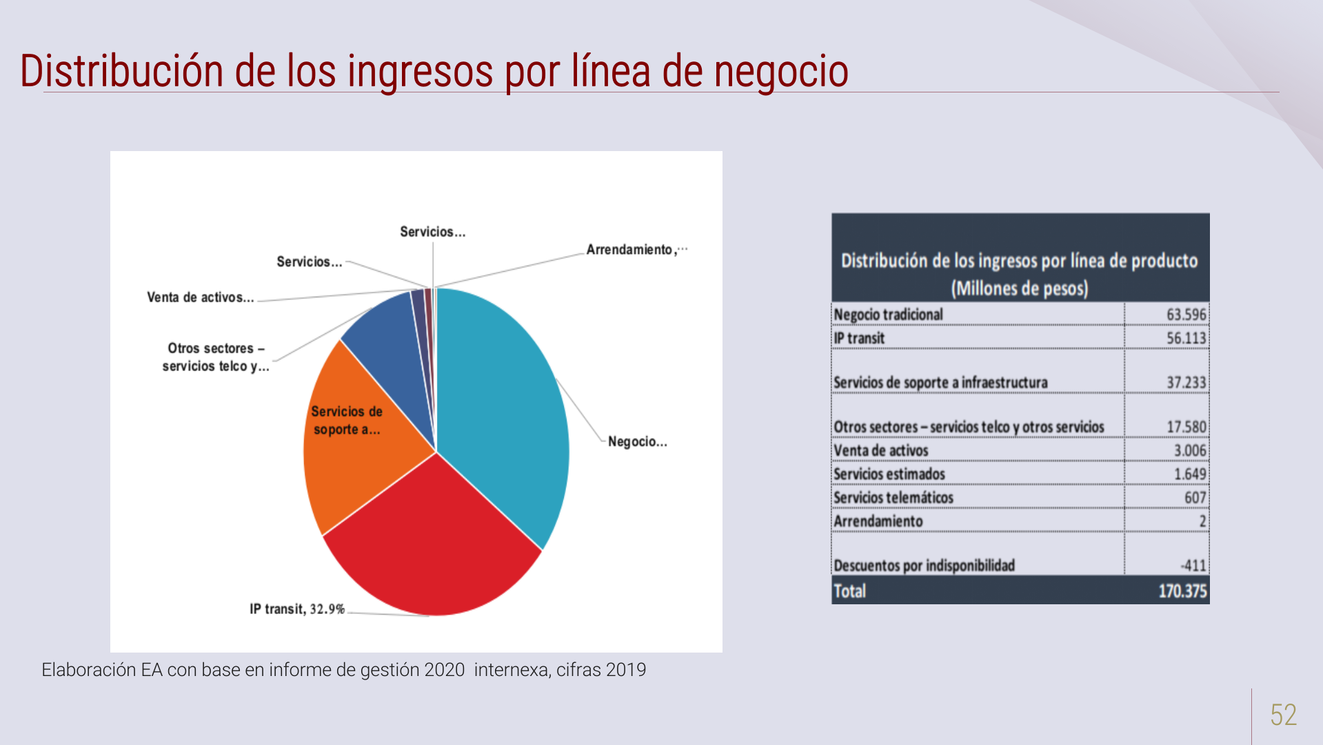 Slide52