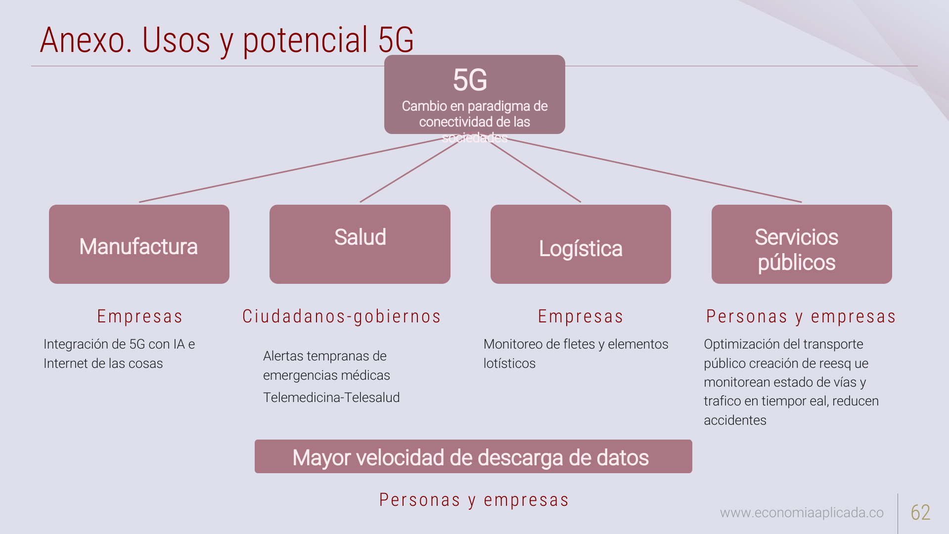 Slide62