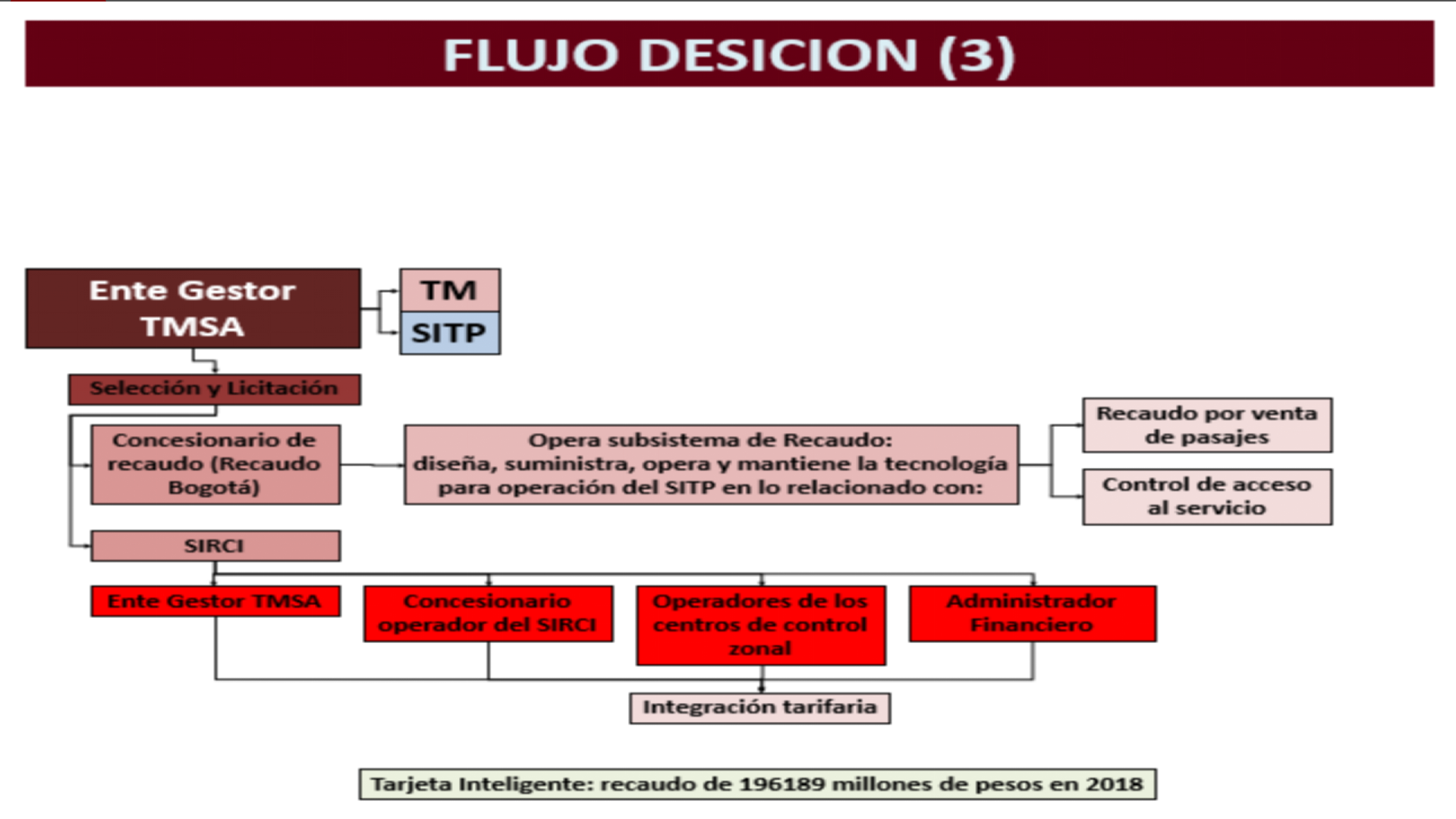 Slide10
