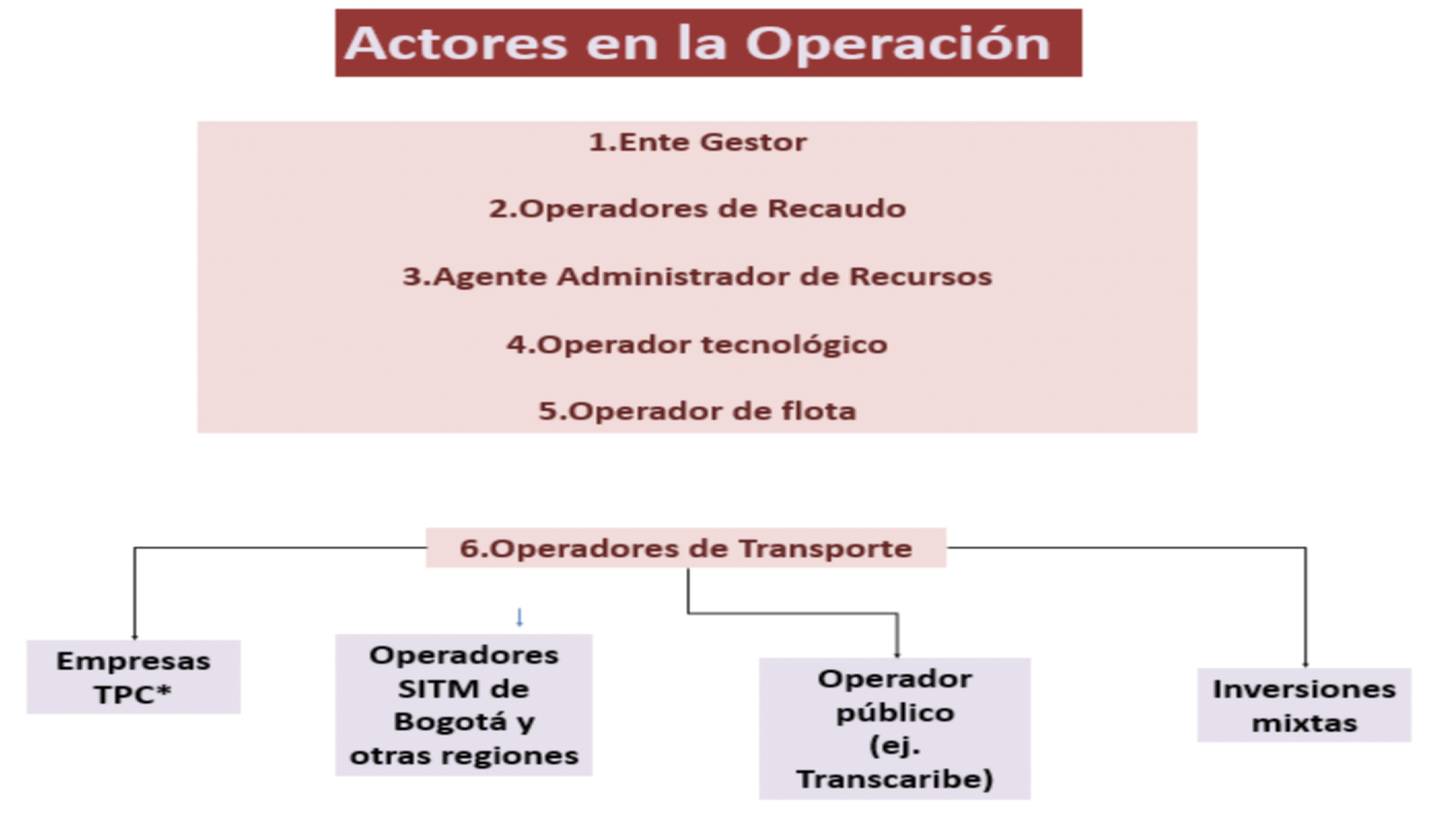 Slide11