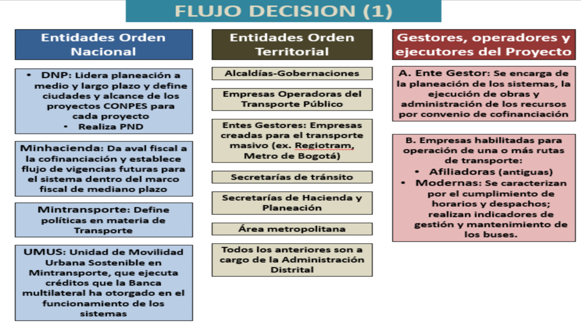 Slide12