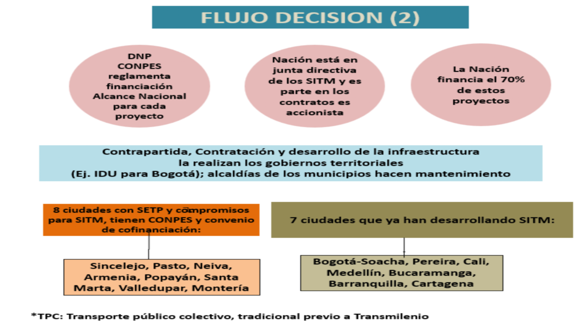 Slide13