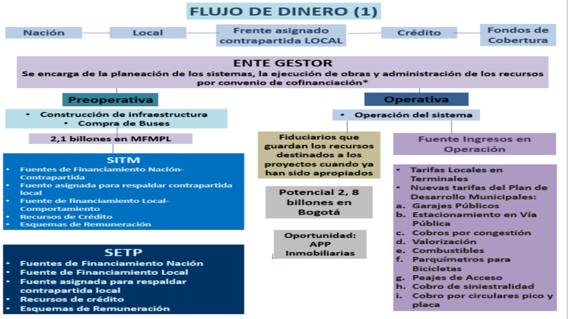 Slide15