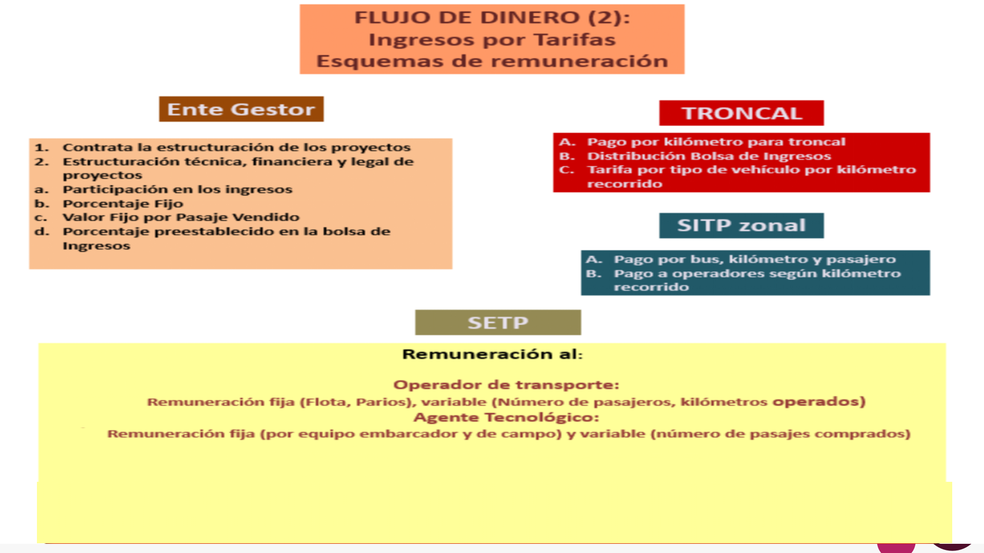 Slide16