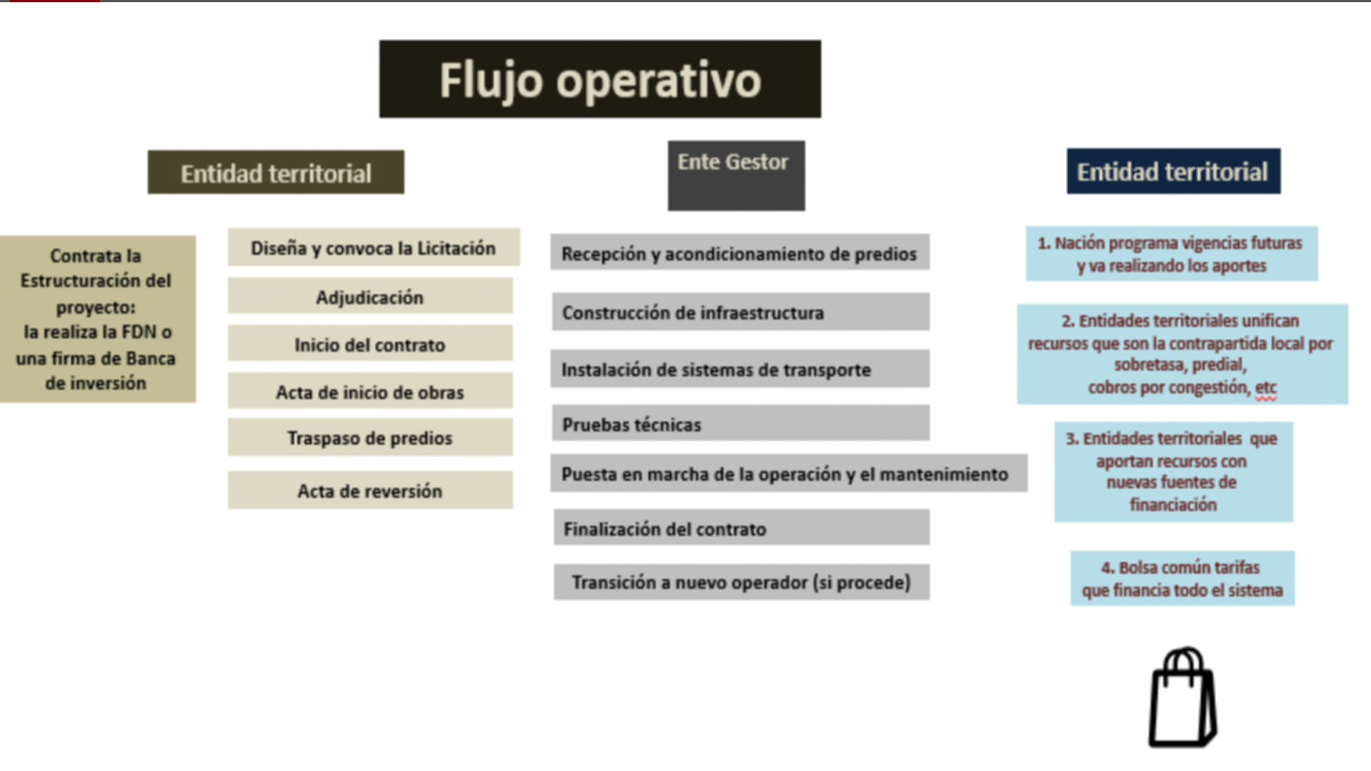 Slide17