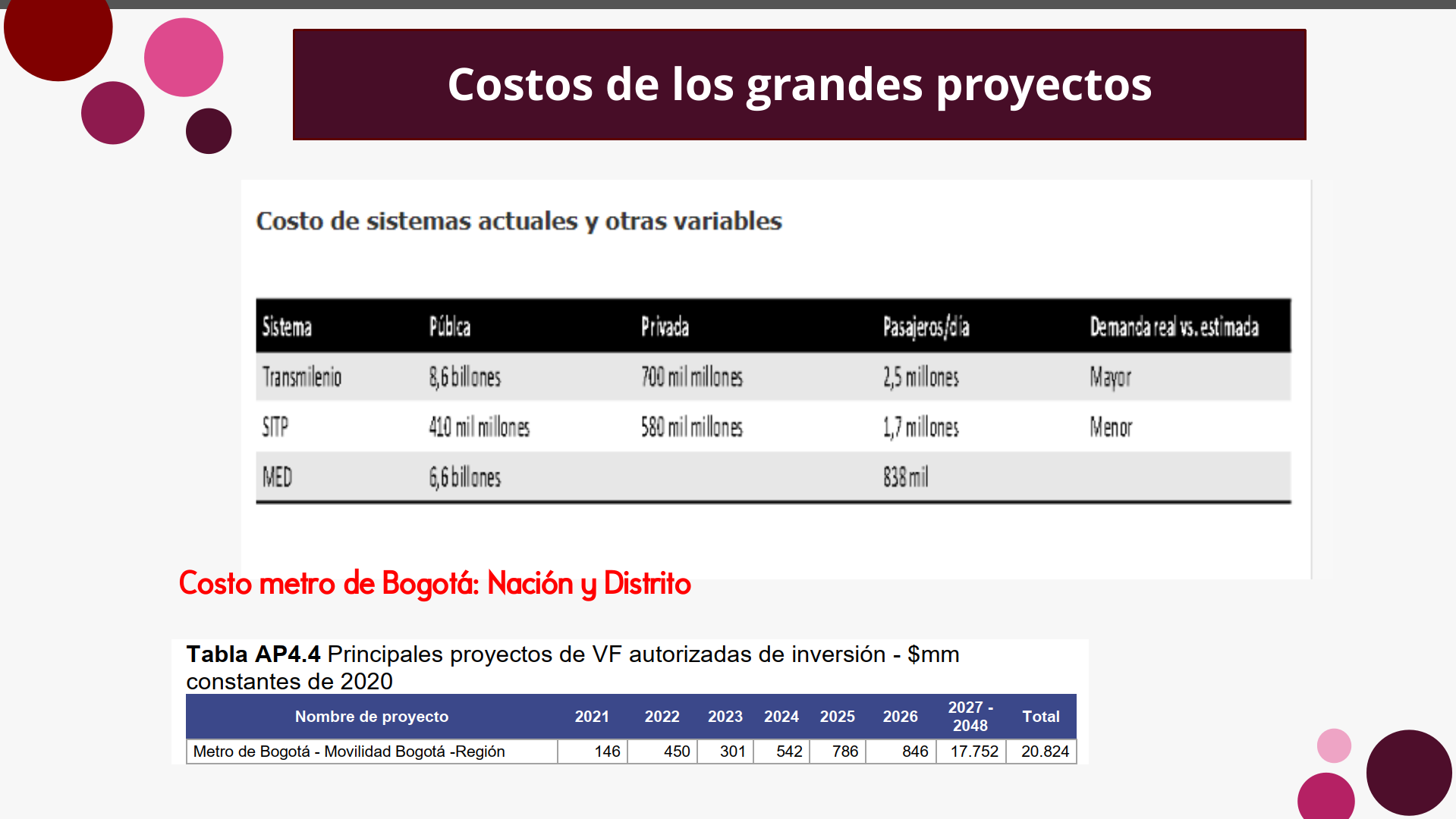 Slide22