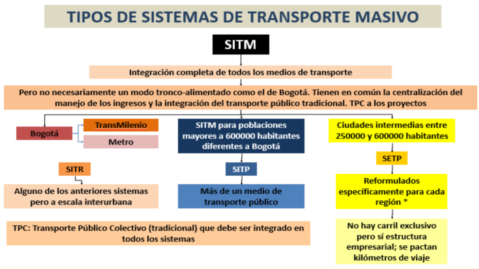 Slide4