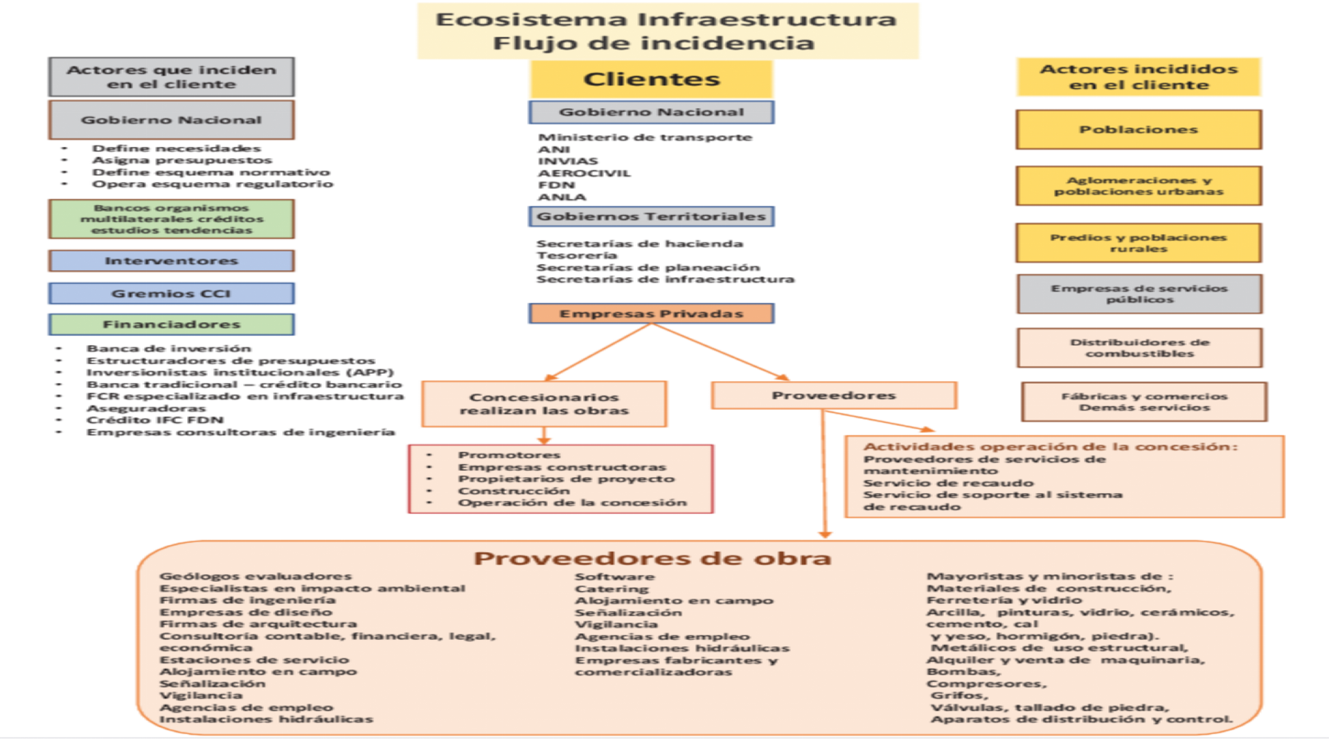 Slide7