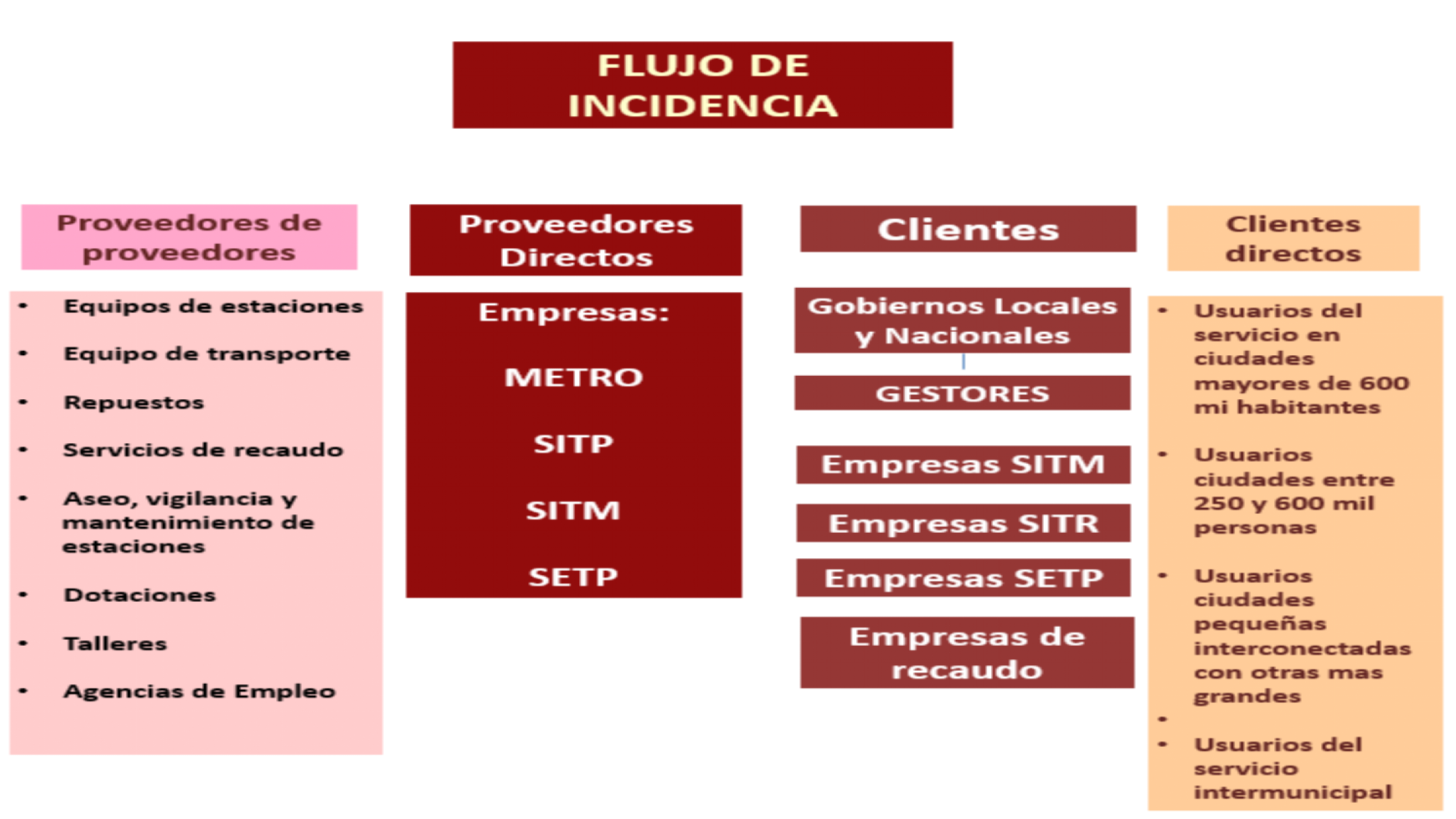 Slide8