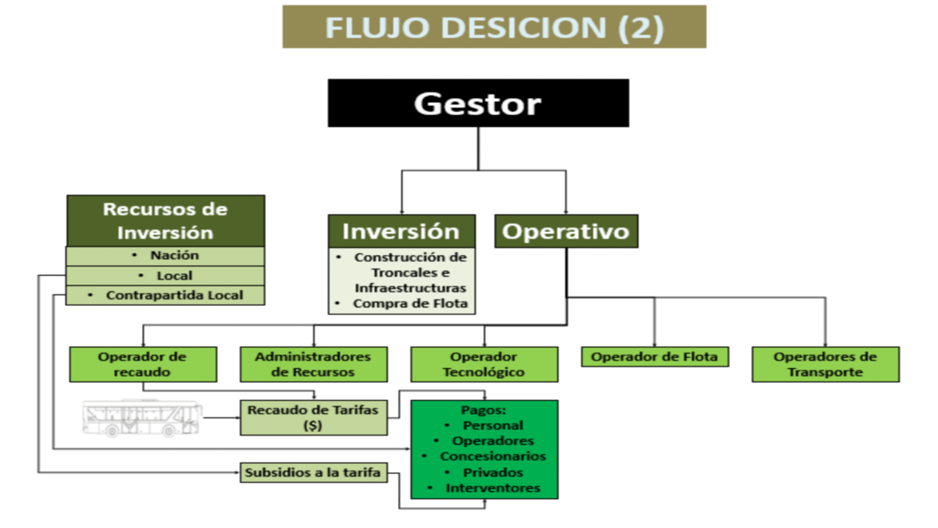 Slide9