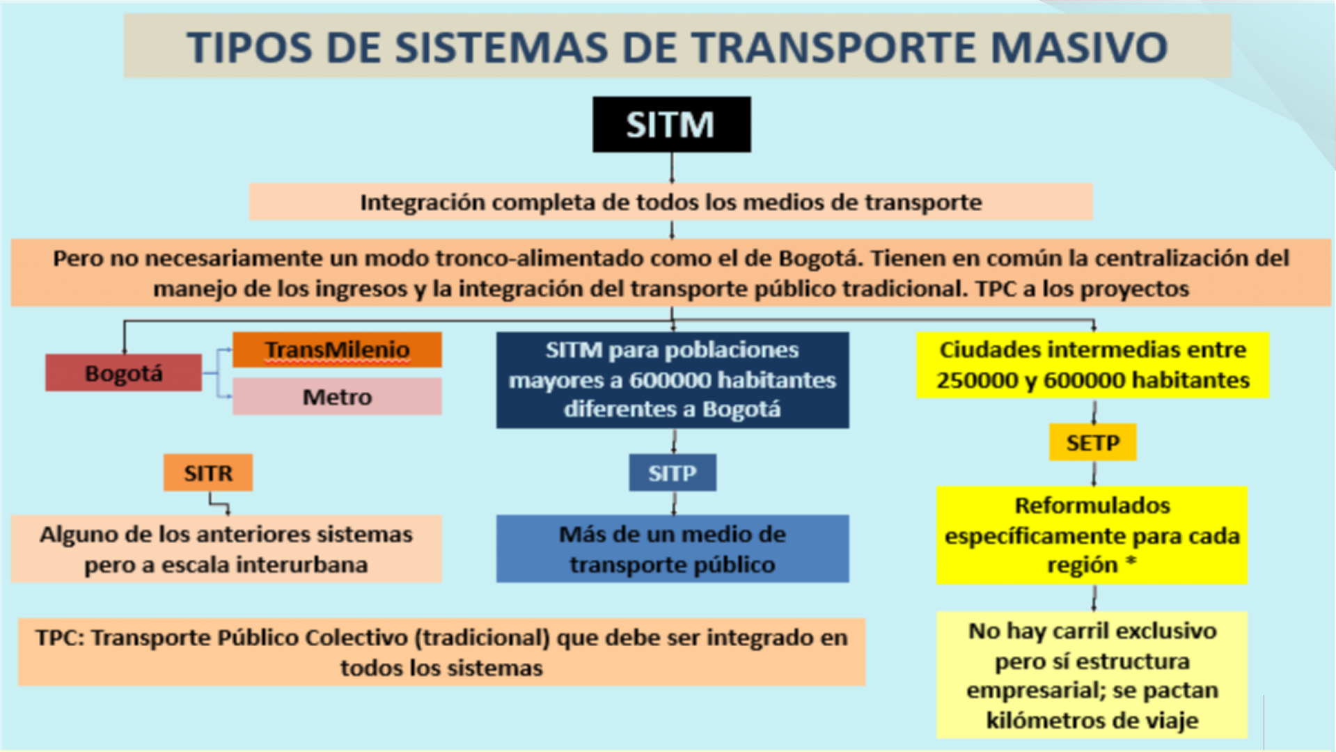 Slide12