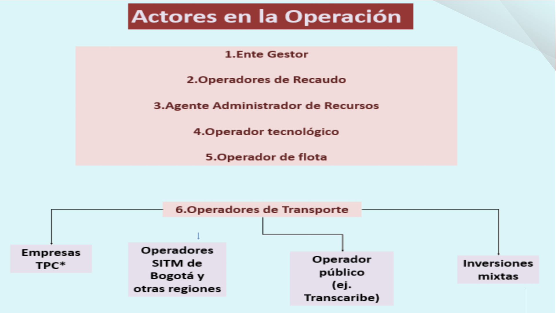 Slide13