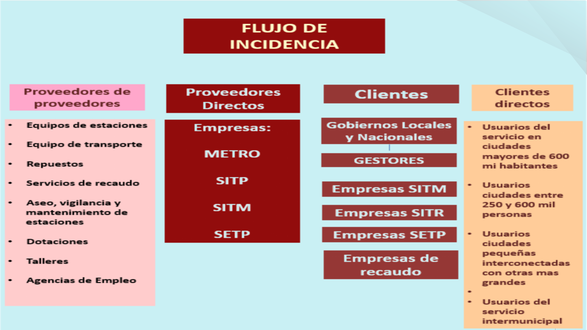 Slide14
