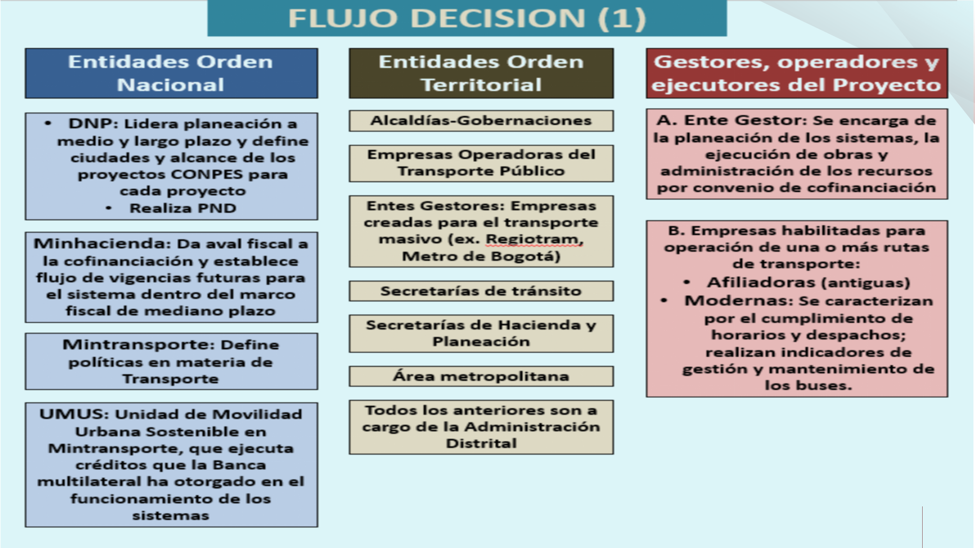 Slide15