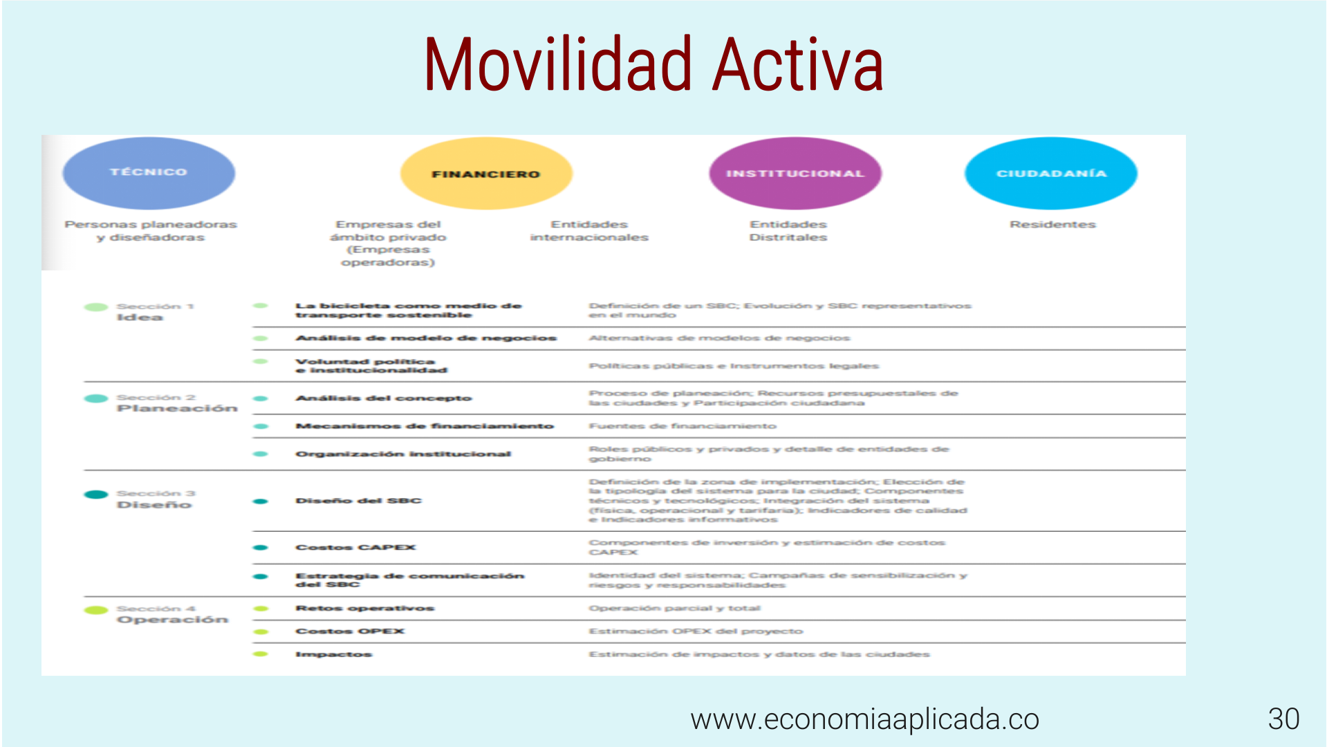 Slide30