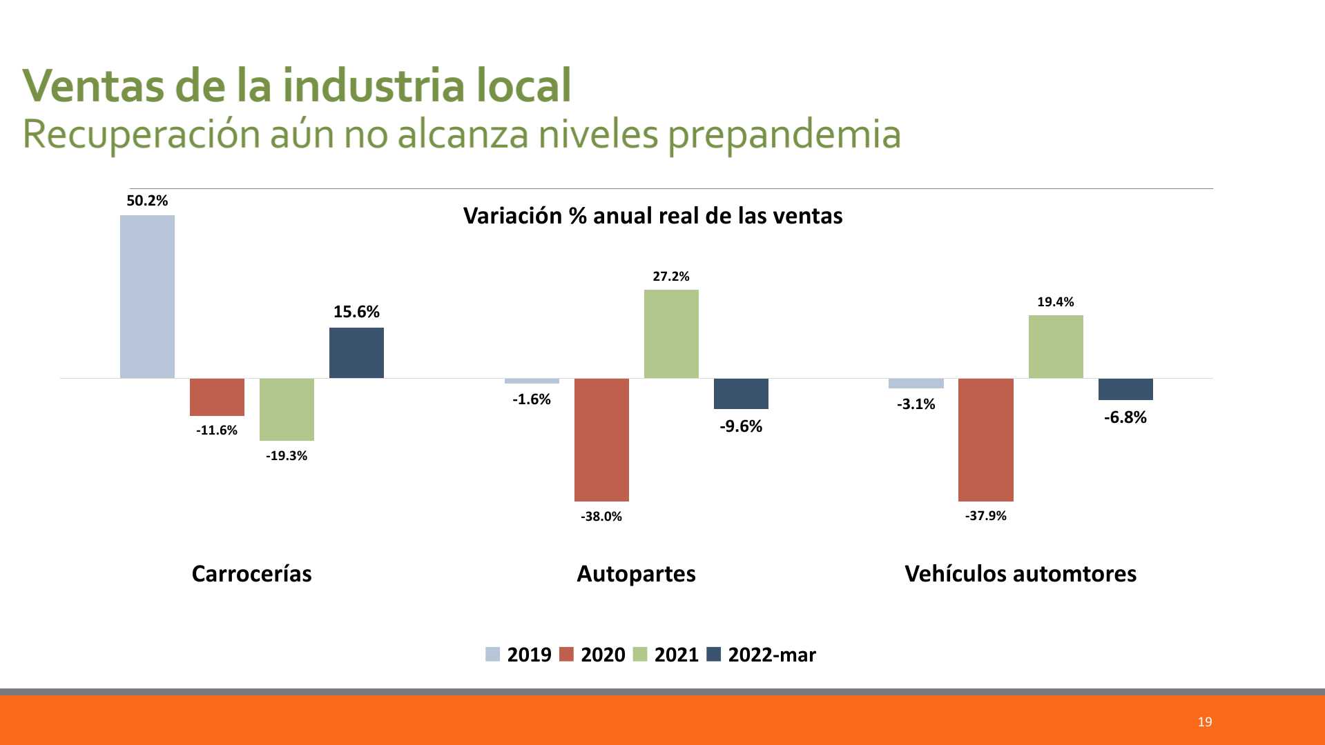 Slide19