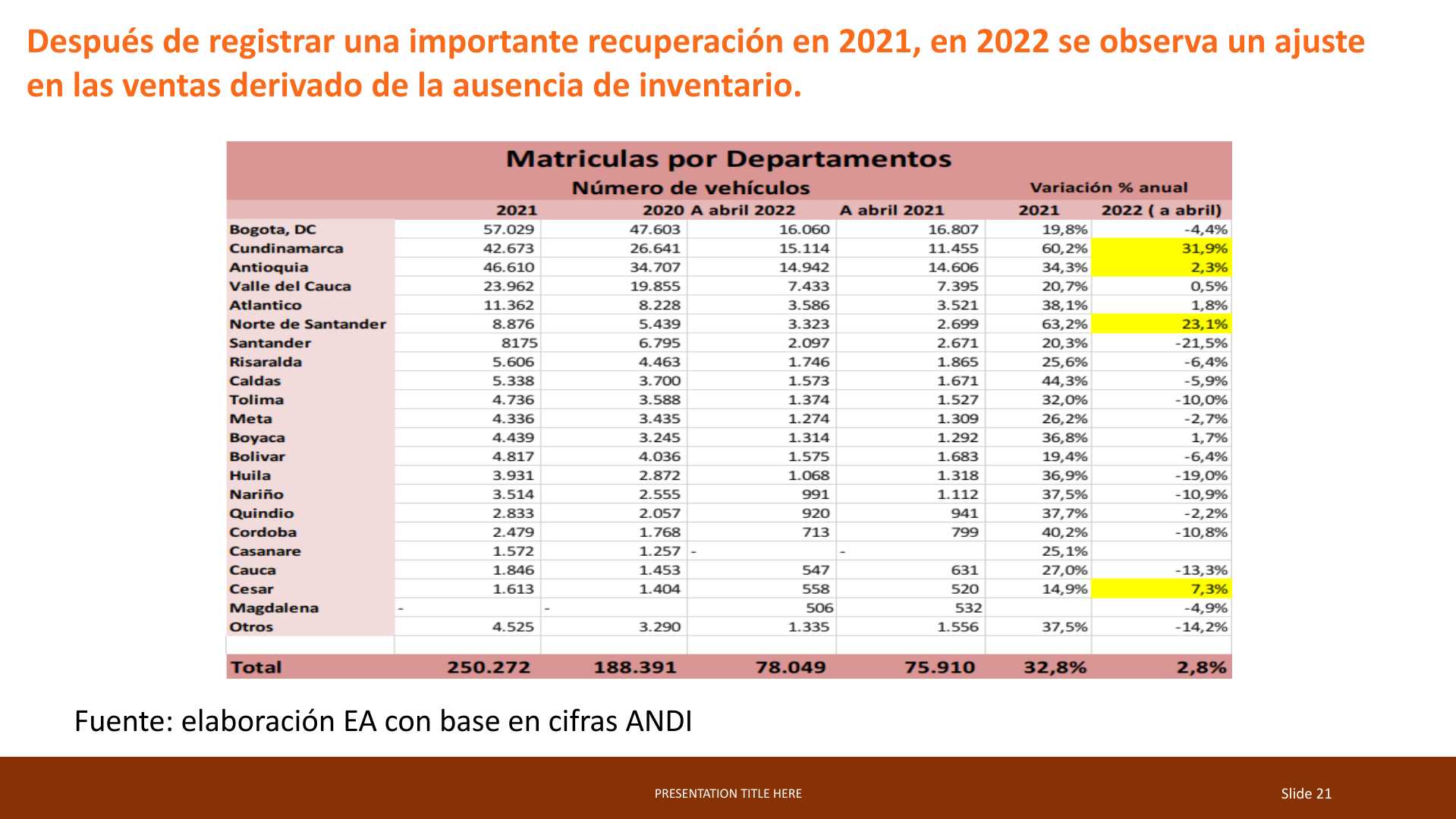 Slide21