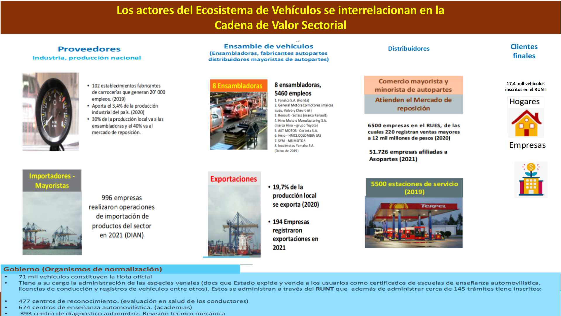 Slide5