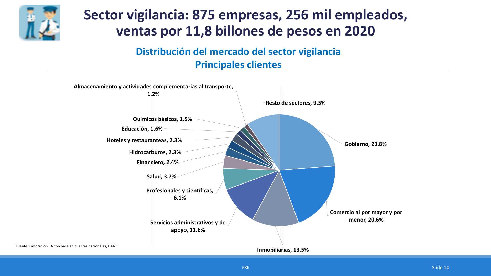 Slide10