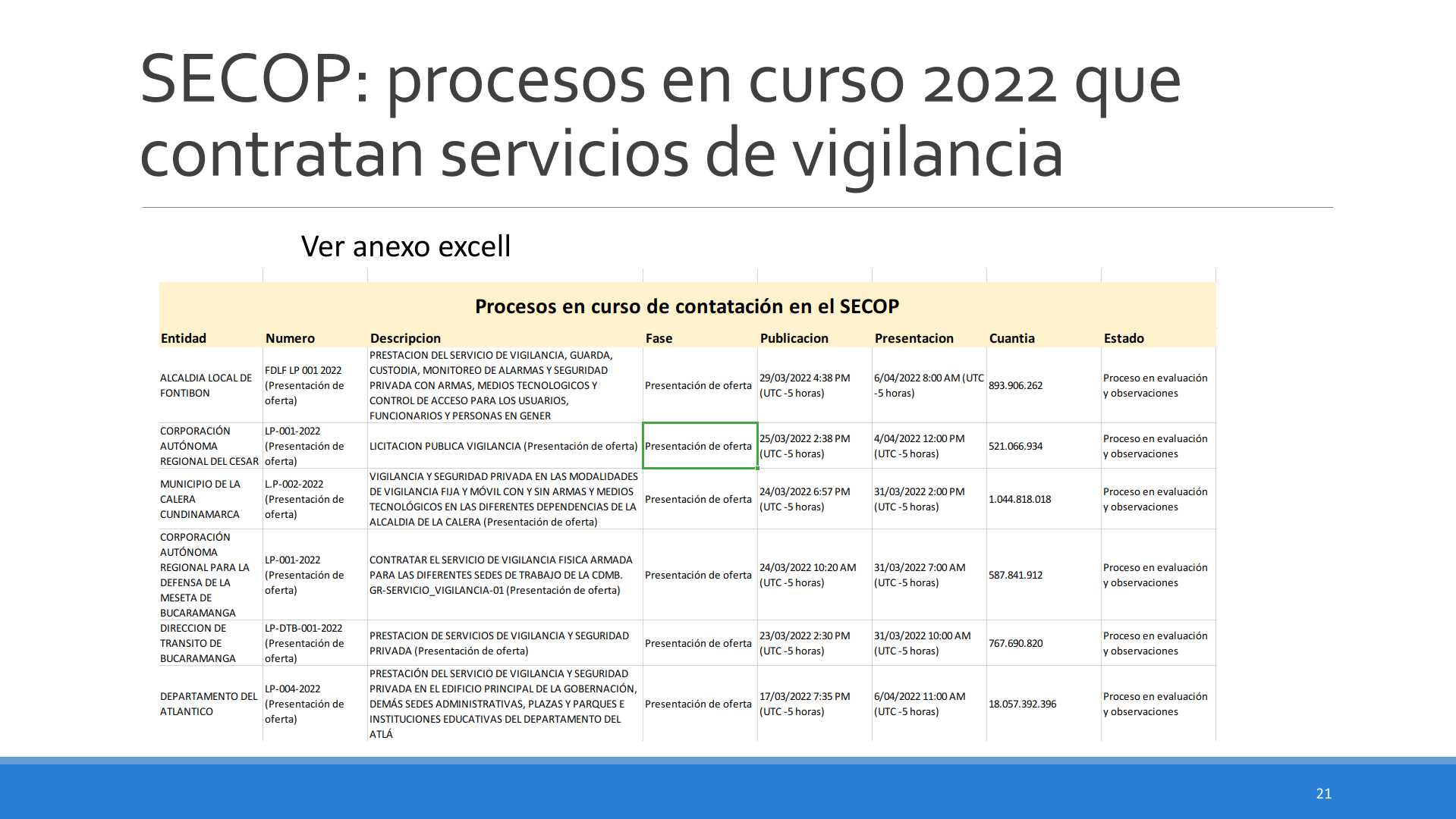 Slide21