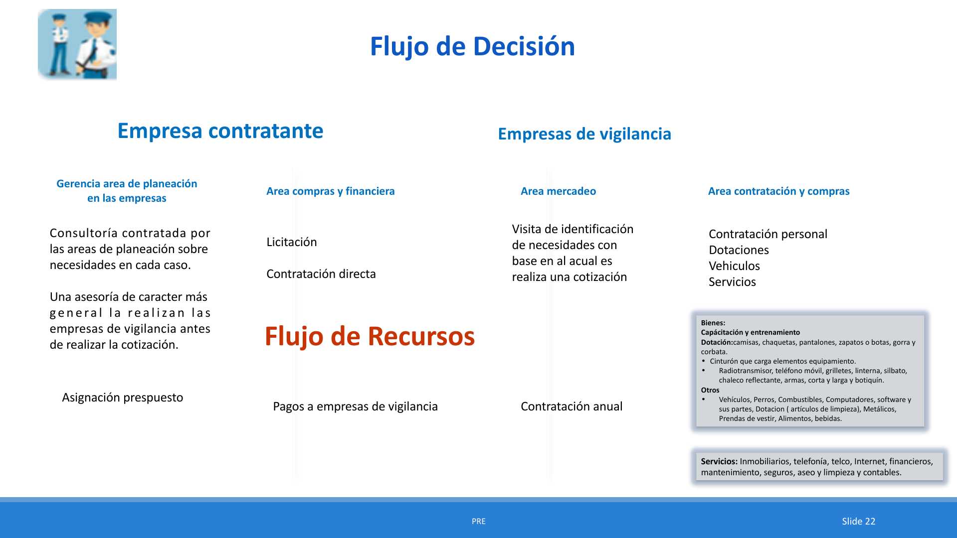 Slide22