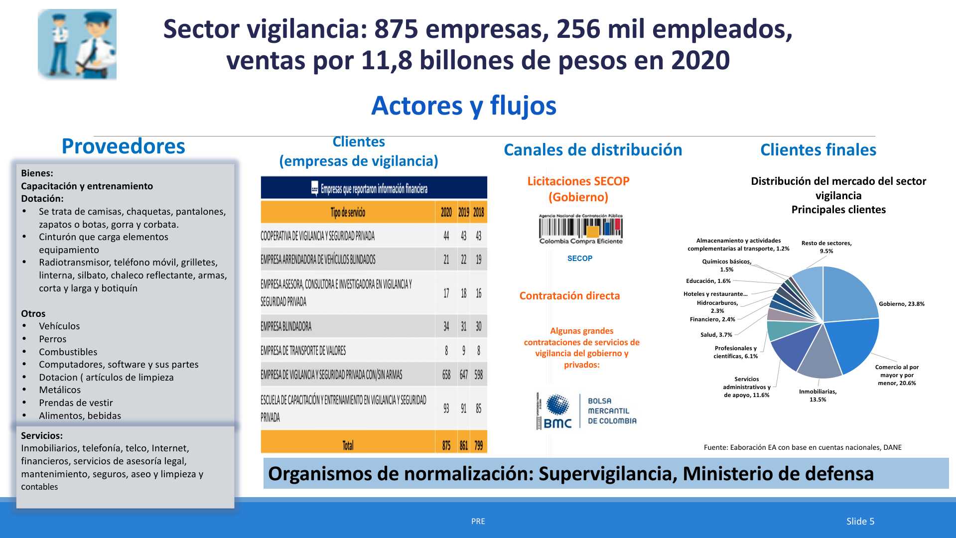 Slide5