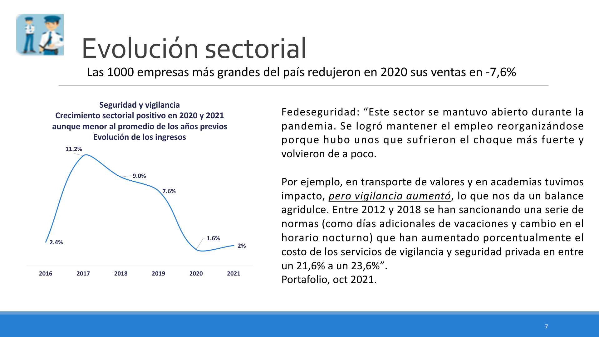 Slide7
