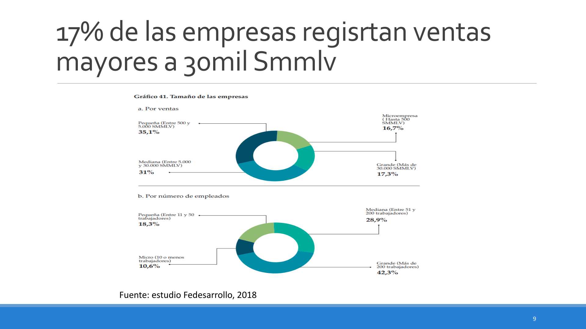 Slide9