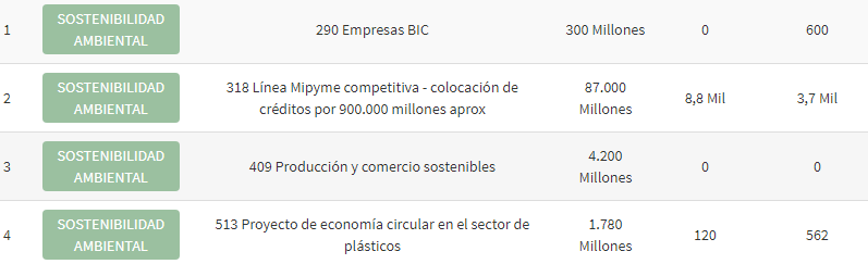 conpes10