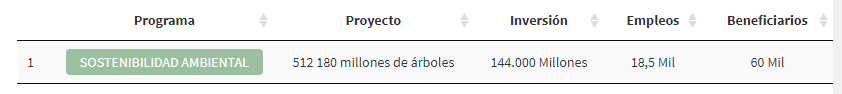 conpes11