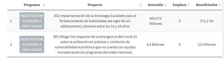conpes13