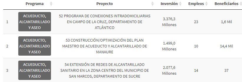 conpes14