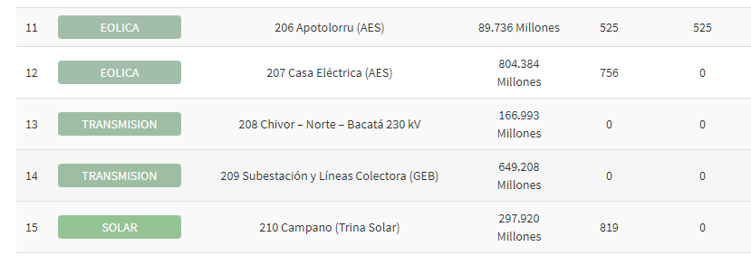 conpes7
