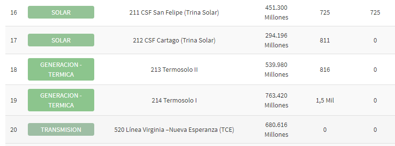 conpes8