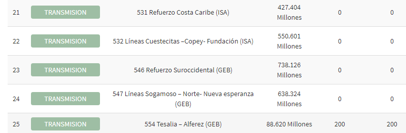 conpes9