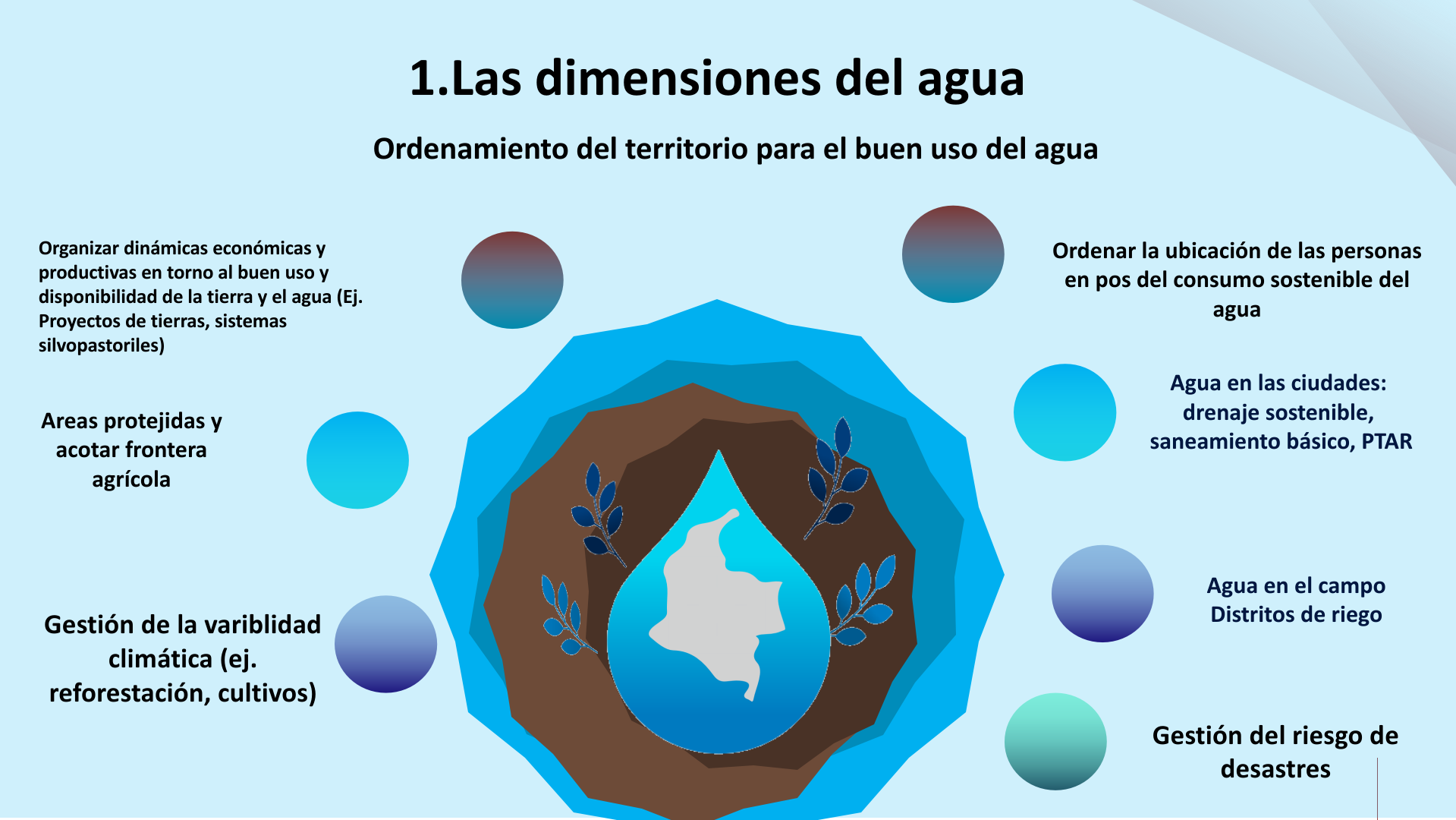 Slide12