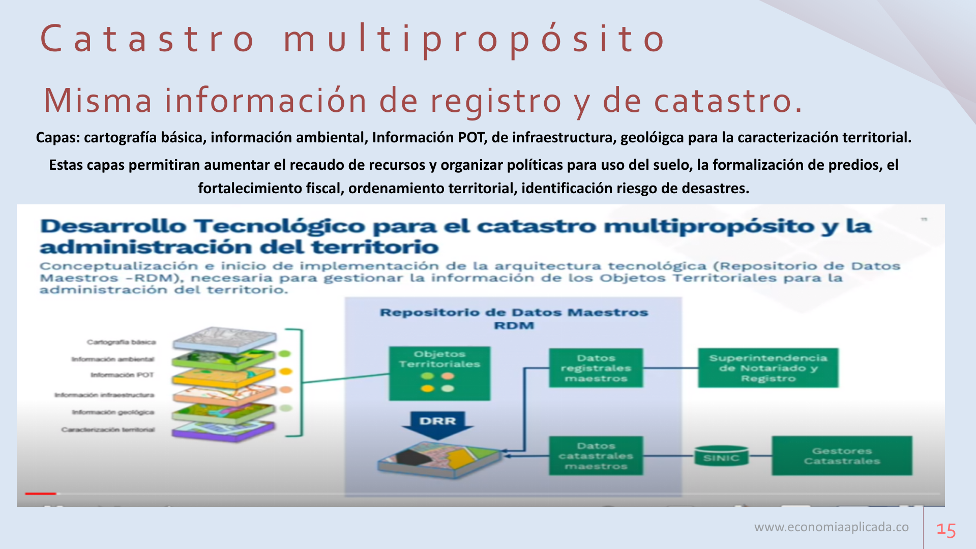 Slide15