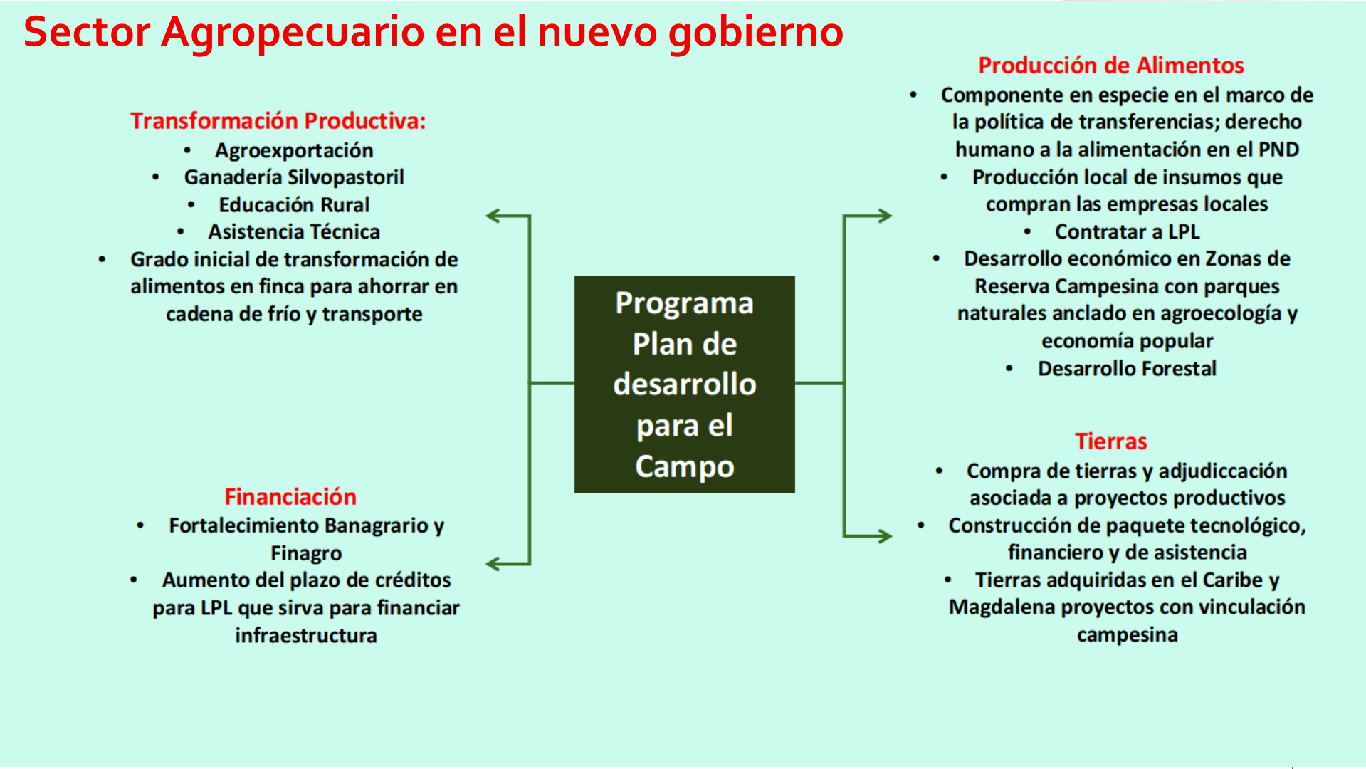 Slide17