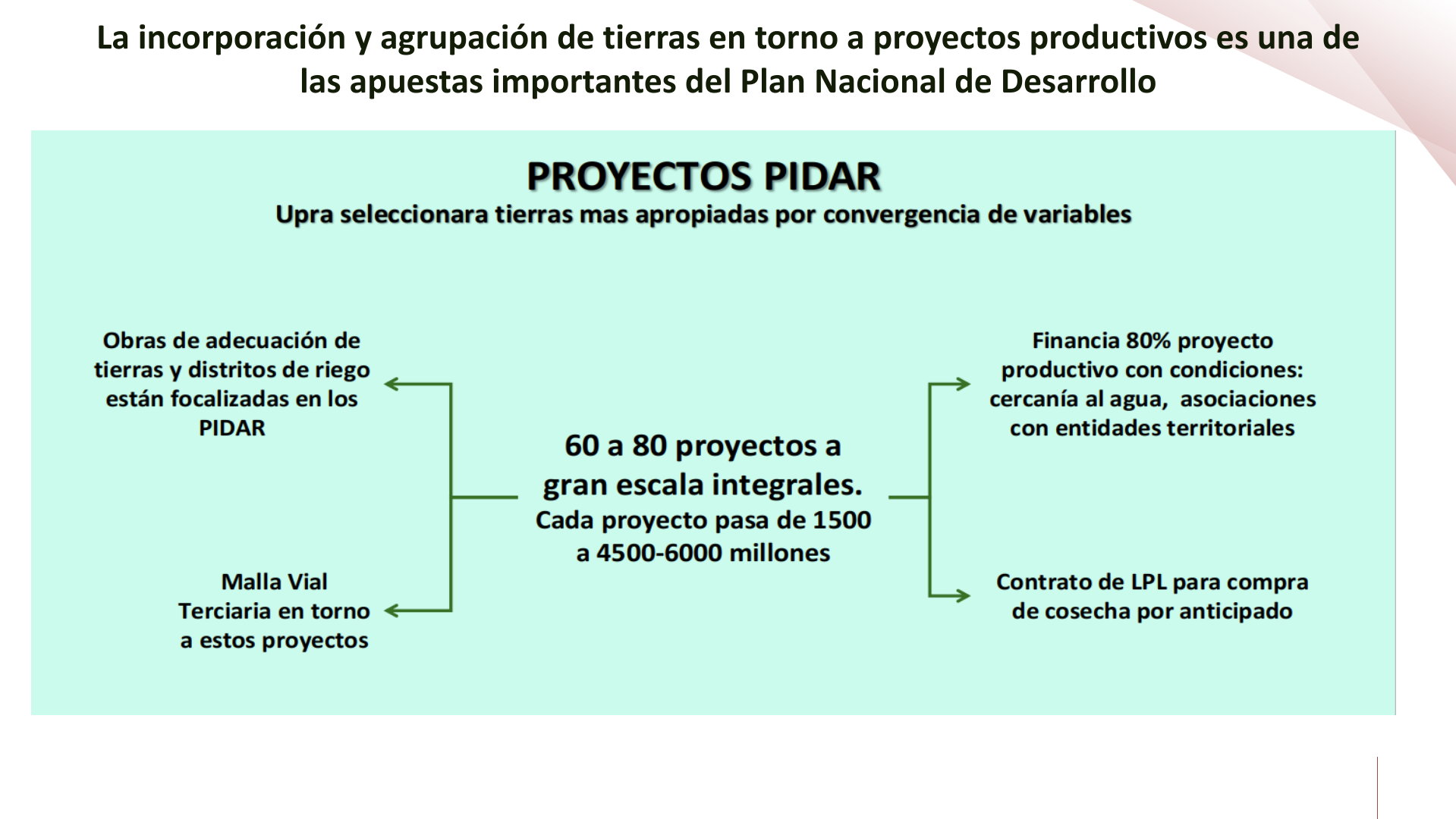 Slide18