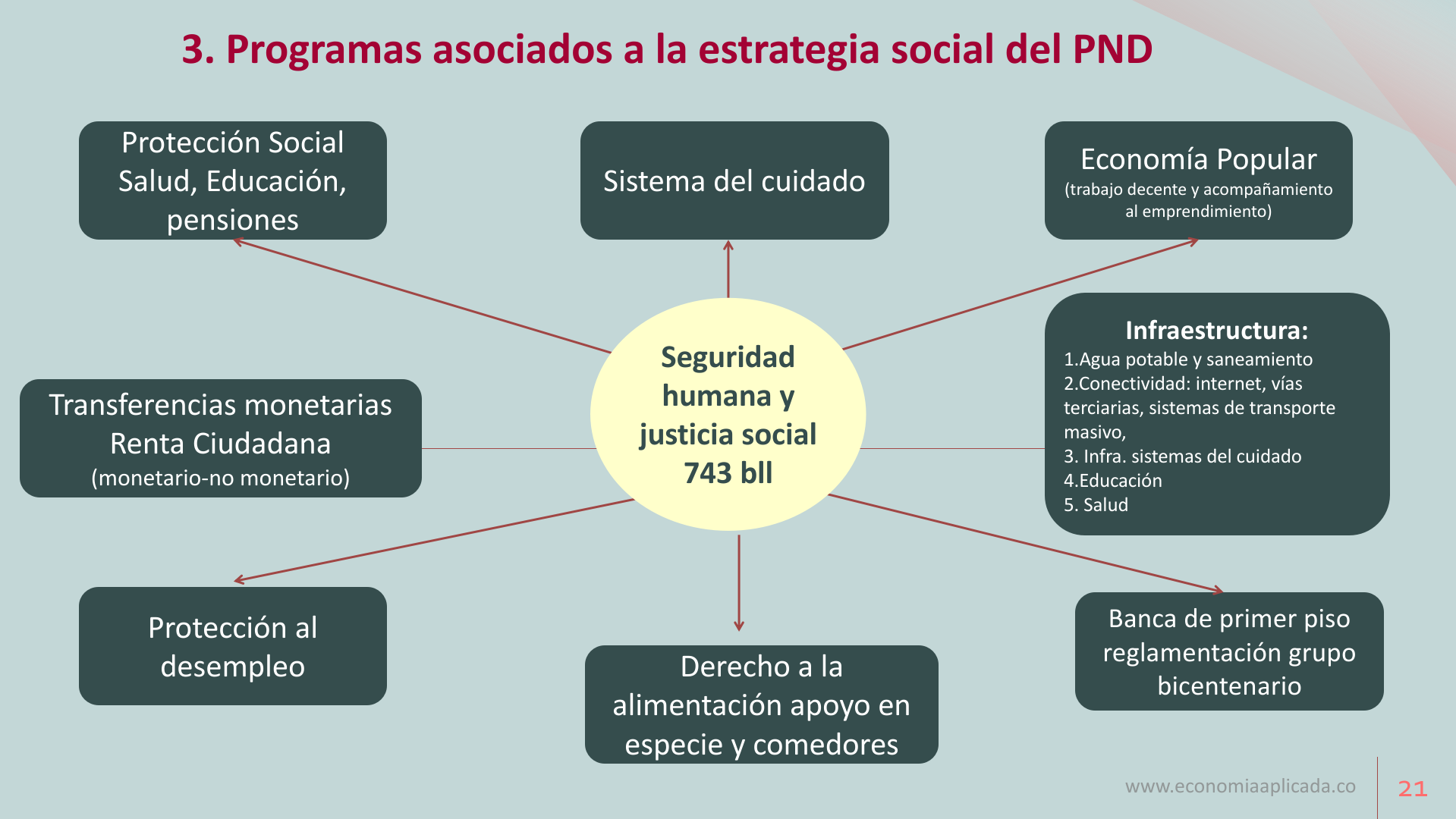 Slide21
