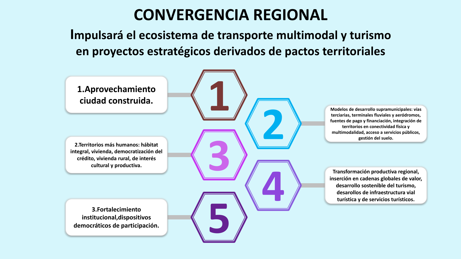 Slide25