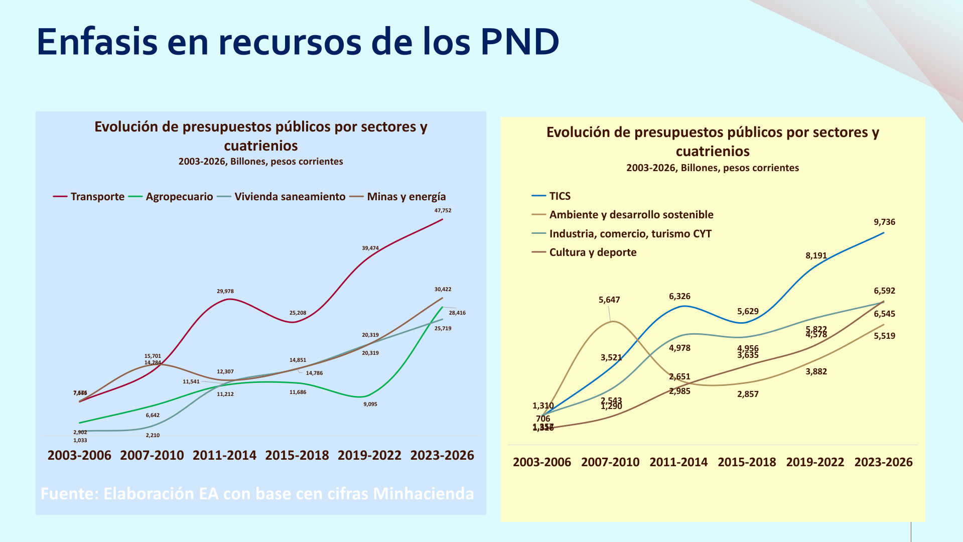 Slide34