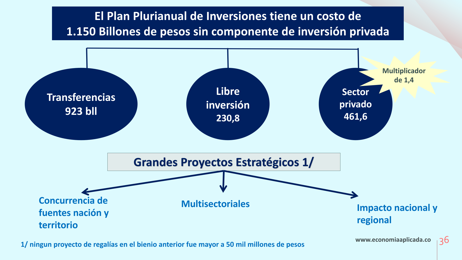Slide36