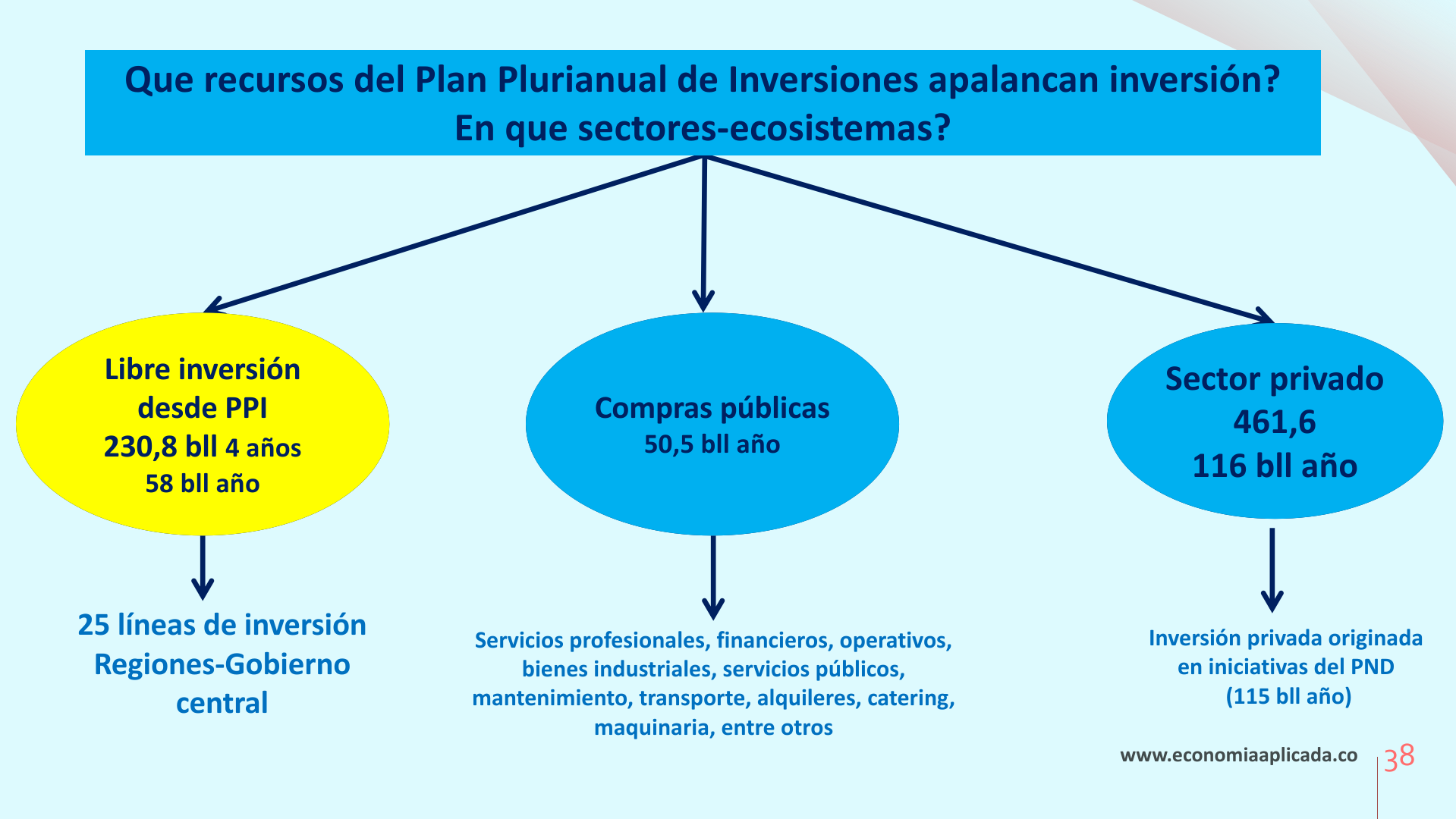 Slide38