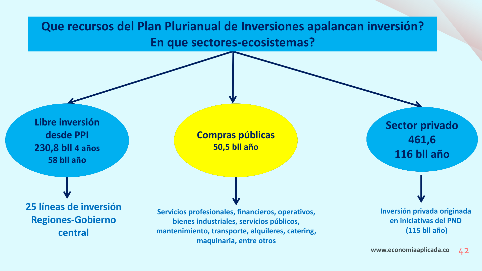Slide42