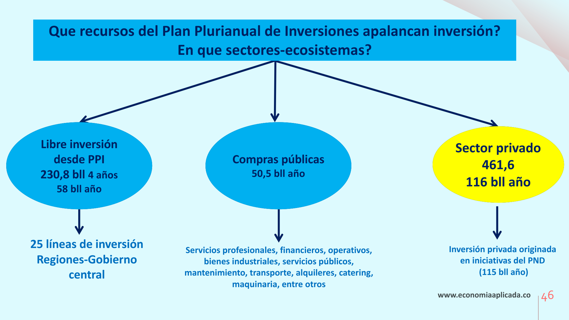 Slide46