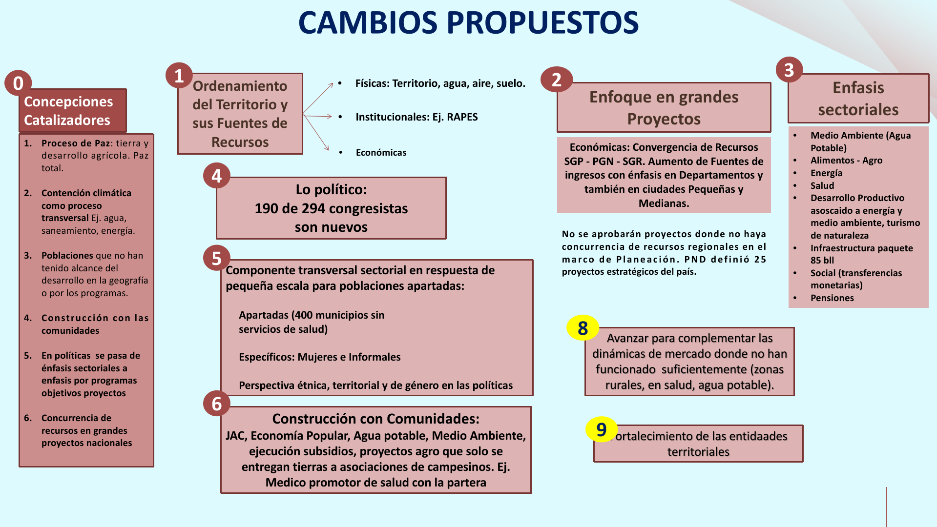 Slide6